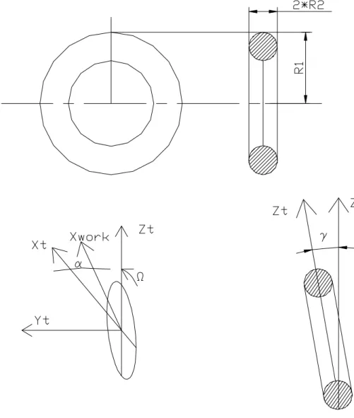 Fig. A-4.1 Rappresentazione grafica della ruota in ADAMS e sistemi di riferimento