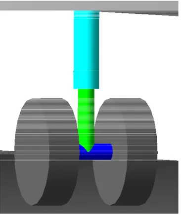 Fig. 4.4 Il carrello