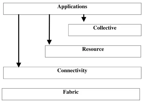 Figura 1.1: Schema architetturale di una griglia computazionale. 