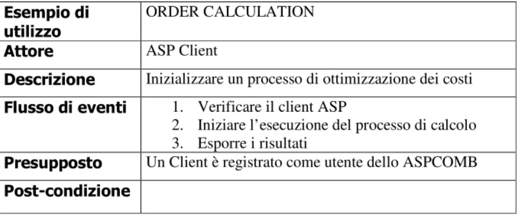 Figura 6.4: Esempio di utilizzo di ASP System interface 