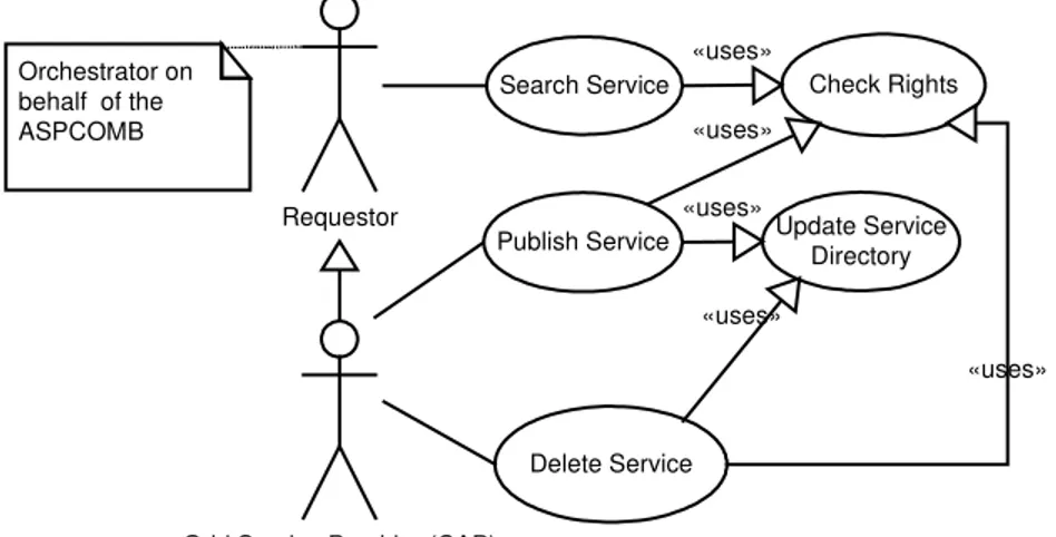 Tabella 6.4: Esempio di utilizzo del “Search Service” 