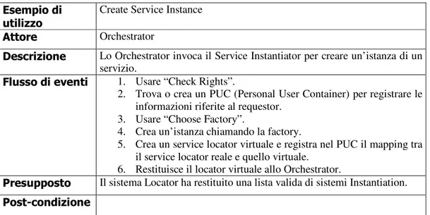 Tabella 6.9: Esempio di utilizzo del “Create Service Instance” 