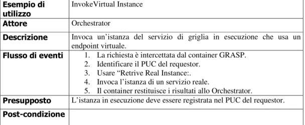 Tabella 6.11: Esempio di utilizzo dello “Invoke Virtual Instance” 