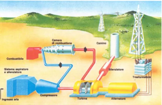Figura AppA-1 Schema Turbogas 