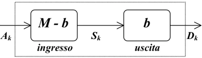 fig. 2.3: Modello Single-Link 