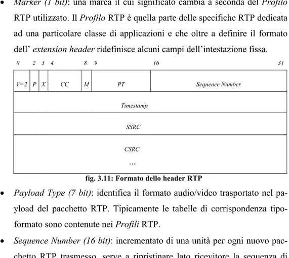 fig. 3.11: Formato dello header RTP 
