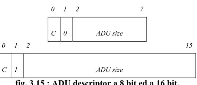 fig. 3.15 : ADU descriptor a 8 bit ed a 16 bit. 