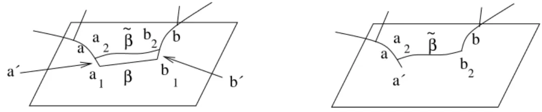 Figura 2.3: Uno slittamento.