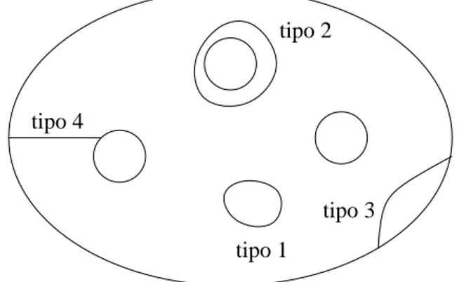 Figura 2.5: I quattro tipi di archi e curve possibili.