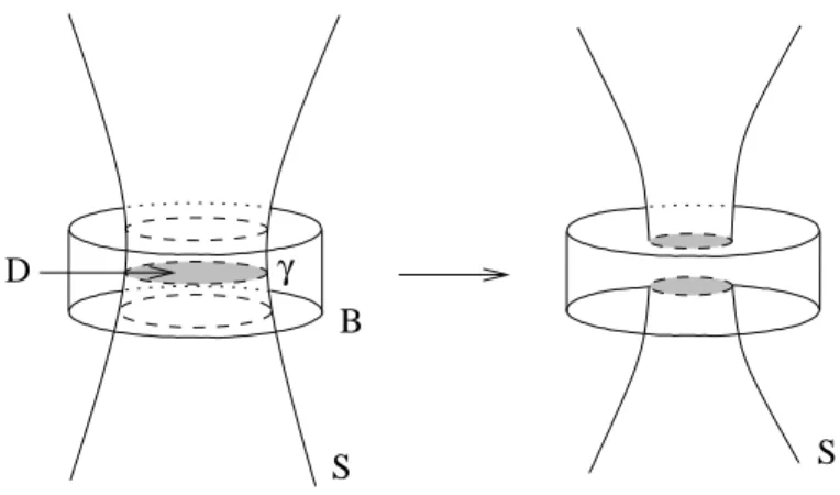 Figura 1.1: Una compressione.