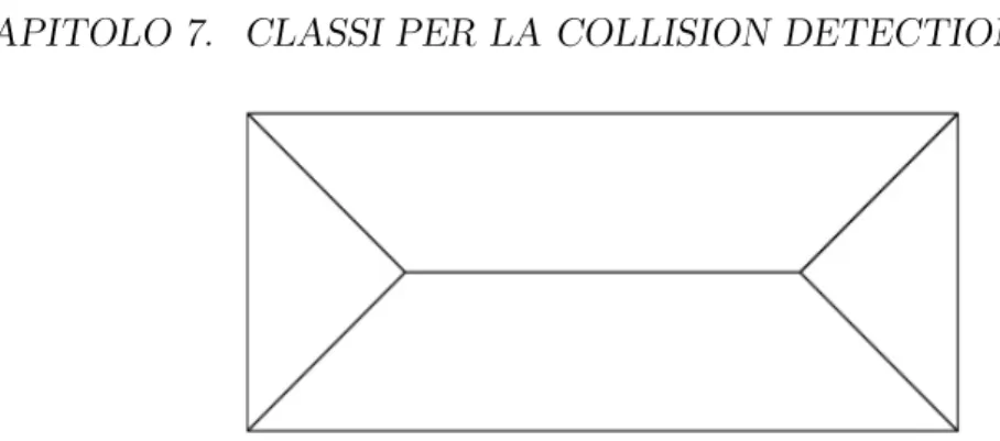 Figura 7.2: Vista frontale della divisione in 2 piramidi e 4 prismi in cui viene diviso il parallelepipedo