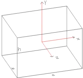 Figura 7.3: Dimensioni del Bound Box