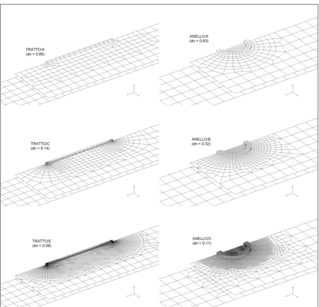 Figura 5-10 −  Infittimenti della mesh nell'intorno della saldatura del provino fittizio per l'analisi di 