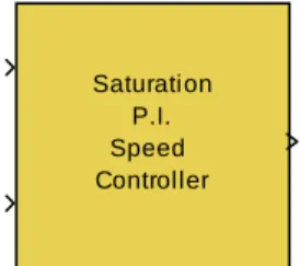 Figura 11. Schema Simulink del Controllo di Velocità 