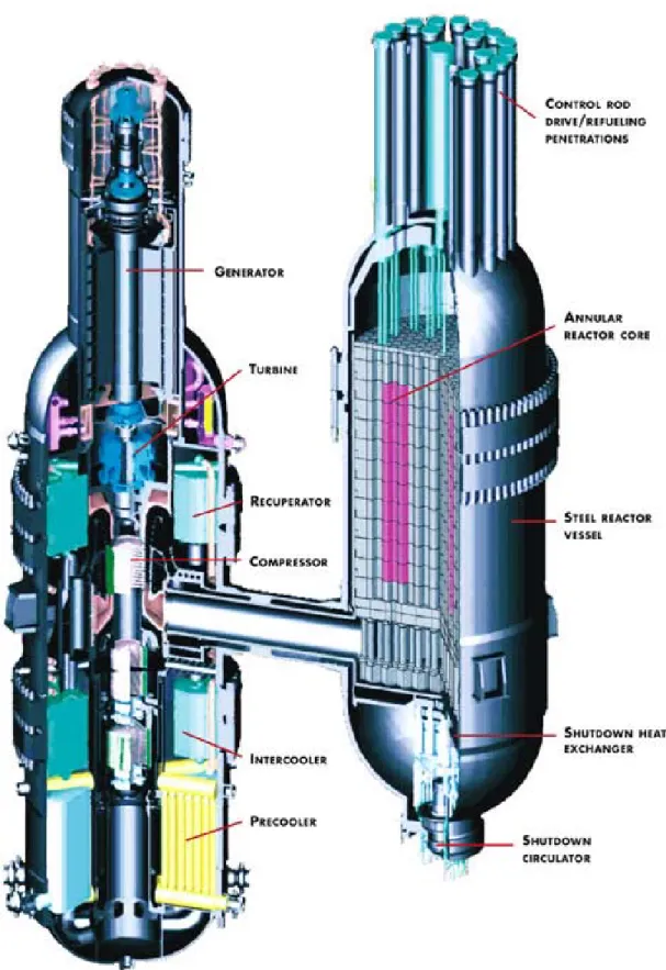 Figura 1.18 - Spaccato del reattore GT-MHR 