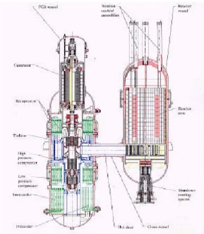 Figura 1.19 - Sezione del reattore GT-MHR 