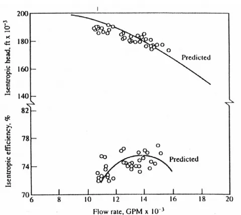 Figura 2.3 – Curve caratteristiche della turbopompa di alta pressione dello SSME (Peterson  et al., 1992)  