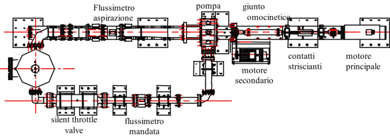 Figura 4.3 – Disposizione dell’impianto. 