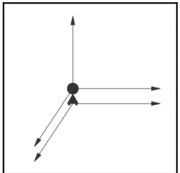 Figura 4 - 2: Schema cinematico del bisturi meccatronico.
