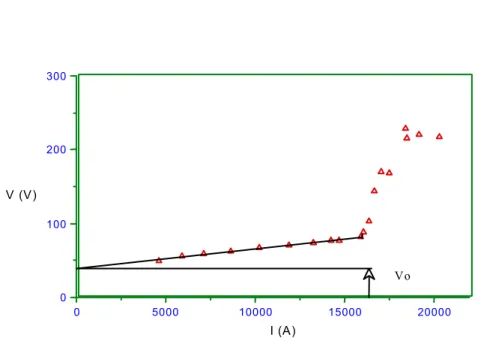 Fig. 1.12  Caratteristica elettrica 