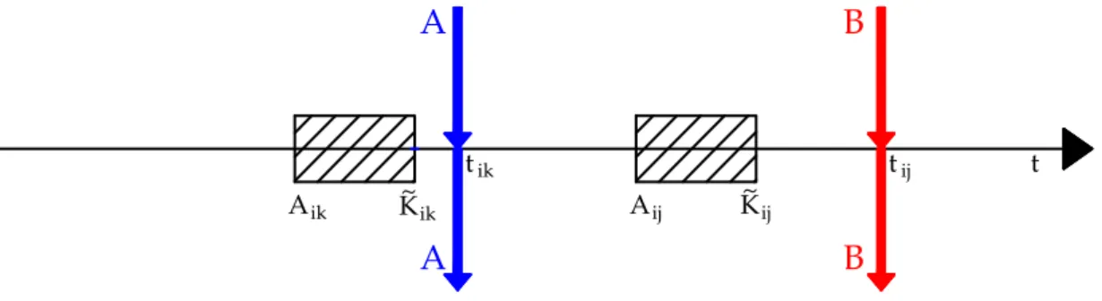 Figura 4.3: Connection delay time (caso 2)