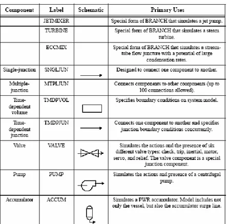 Tabella 1.2 elenco dei componenti termoidraulici 