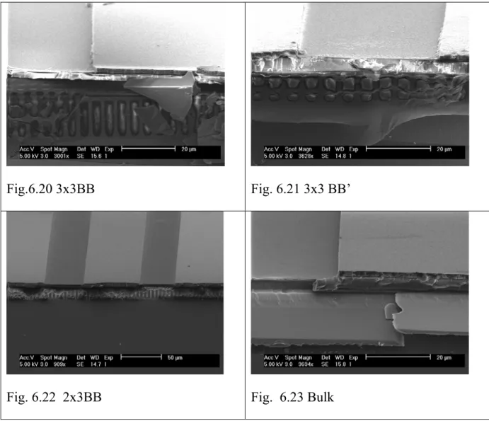 Fig. 6.22  2x3BB  Fig.  6.23 Bulk 