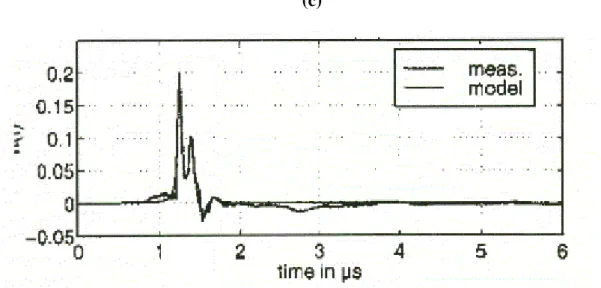 Figura 1.4 Simulazione e risultati sperimentali con N=4;     a) modello di H(f); b) fase di H(f); c) risposta impulsiva