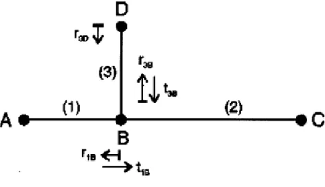 Figura 1.3 Propagazione del segnale multipath. 