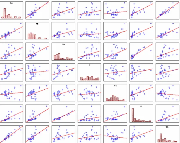 Figura 7.4 – Grafico per la matrice di correlazione tra i fondamentali. 