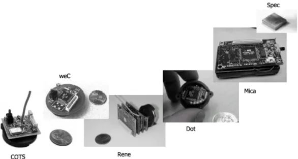 Figura 2.1: Esempi di sensor node 