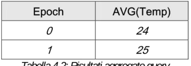 Tabella 4-2: Risultati aggregate query 