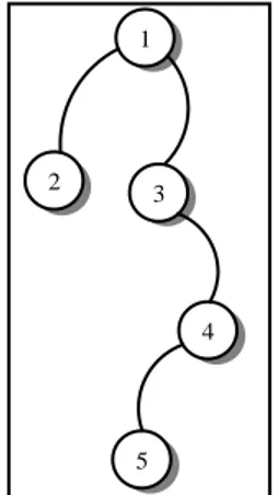Figura 6.6 Rete di esempio 