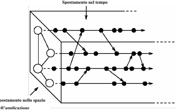 Figura 3: Diagramma STD 