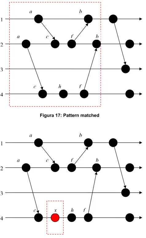 Figura 18: Pattern non-matched 