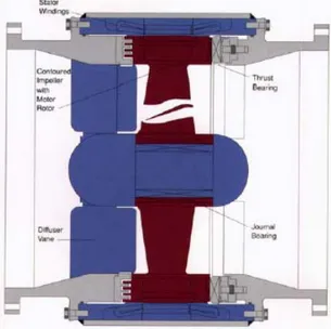 Figura 1.5  Westinghouse EMD IM/P Basic Components 