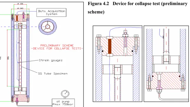 Figura 4.2   Device for collapse test (preliminary  scheme) 