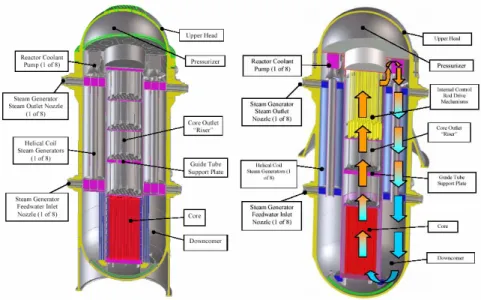 Figura 6.2  Two reactor vessel support: cylindrical skirt and conical skirt 
