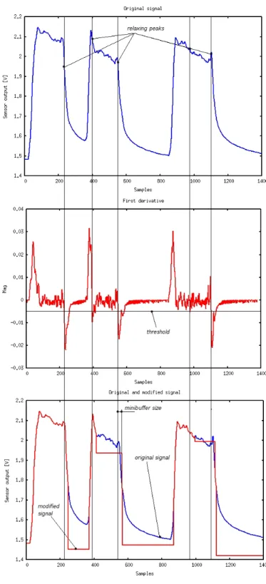 Figura 4.7: Applicazione degli algoritmi di tting.