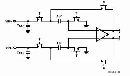 Figura 4.23:  SHA in ingresso (switched capacitor)  