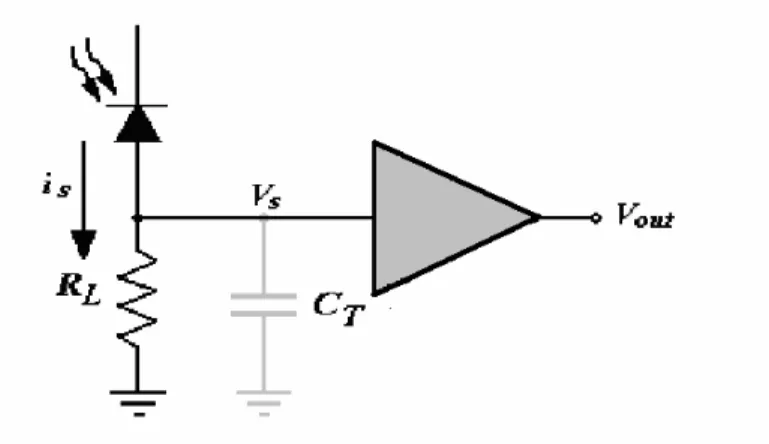 Figura 2.6 preamplificatore ottico basato su termination resistor 
