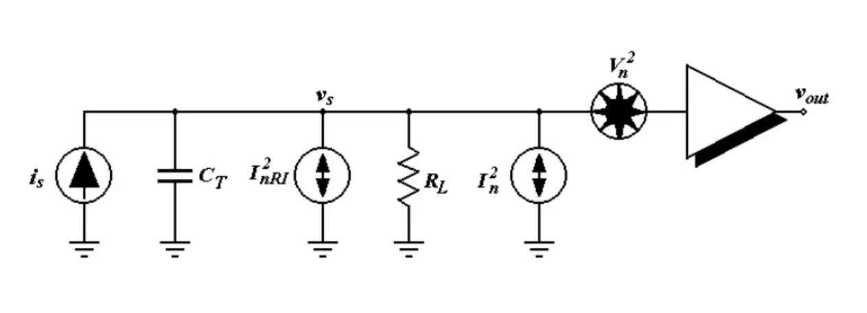 Figura 2.7 modello di piccolo segnale per il rumore 