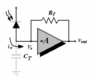 Figura 2.8 transimpedence amplifier. 