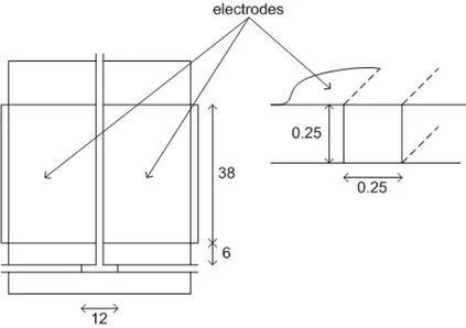 Figure 3.6: Representation of the 40% and 80% of c at each electrode couples