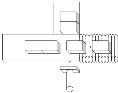 Figura 1.9: schema di un trasferitore ortogonale 