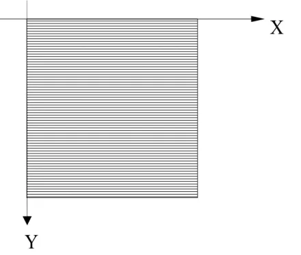 Figura  2.5: sistema di riferimento sul piano per l’identificazione della collocazione dei prodotti 
