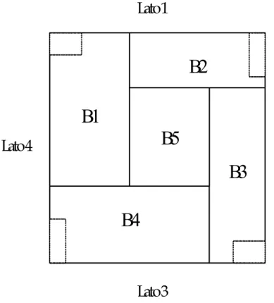Figura  2.7: schema di ricostruzione dell’algoritmo euristico a blocchi 
