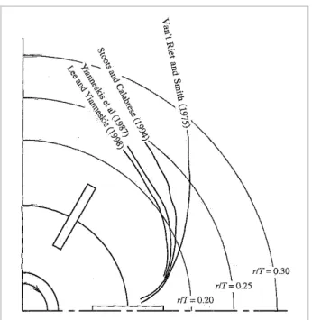 Figure 2.2.1.2: trailing vortex axis (amended from Lee &amp; Yianneskis, 1998) 