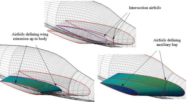 Figure 3. Wing auxiliary bay and wing real proyections contolling fillet shape. 