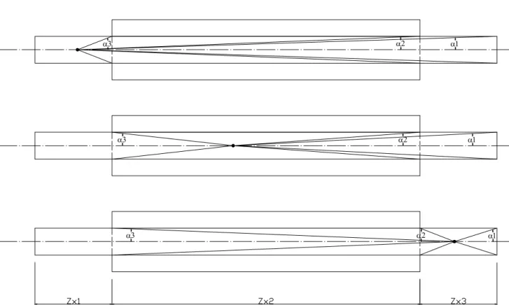 Fig. 3.4.1: schematizzazione del moto della particella nel DTR e degli angoli   solidi sottesi ai diversi corpi che la irradiano